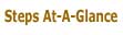 See the Steps At-A-Glance